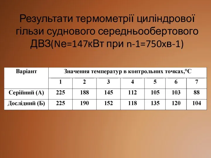 Результати термометрії циліндрової гільзи суднового середньообертового ДВЗ(Nе=147кВт при n-1=750xв-1)