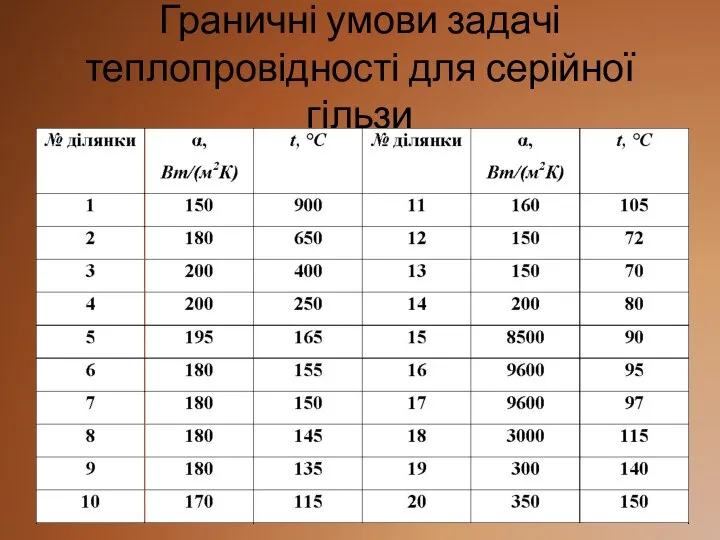 Граничні умови задачі теплопровідності для серійної гільзи