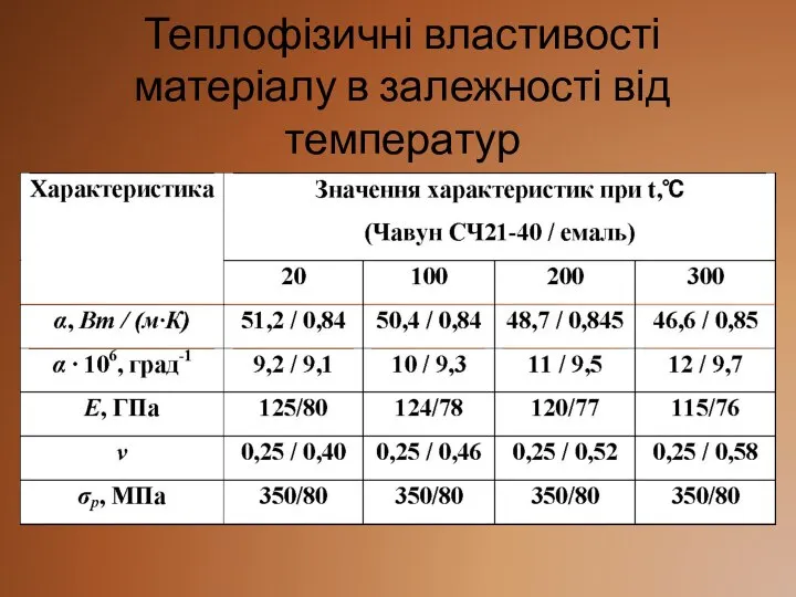 Теплофізичні властивості матеріалу в залежності від температур