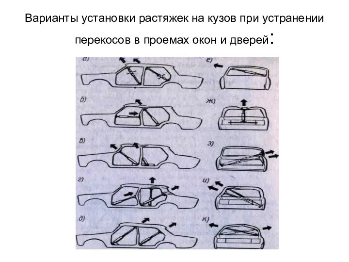 Варианты установки растяжек на кузов при устранении перекосов в проемах окон и дверей: