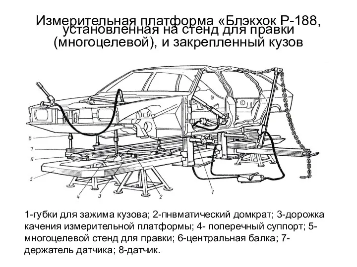 Измерительная платформа «Блэкхок Р-188, установленная на стенд для правки (многоцелевой), и