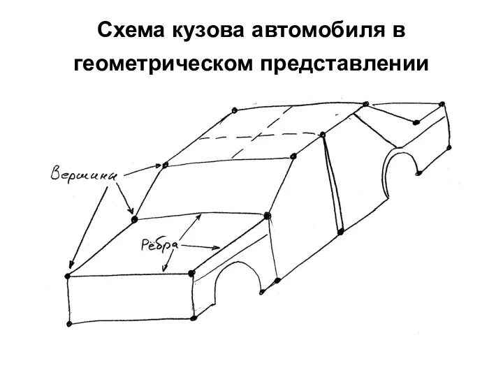 Схема кузова автомобиля в геометрическом представлении