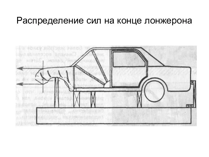 Распределение сил на конце лонжерона