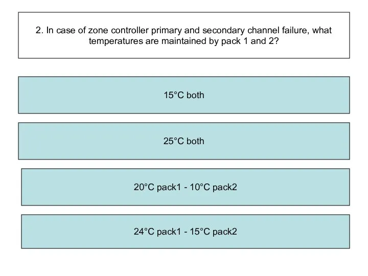 2. In case of zone controller primary and secondary channel failure,