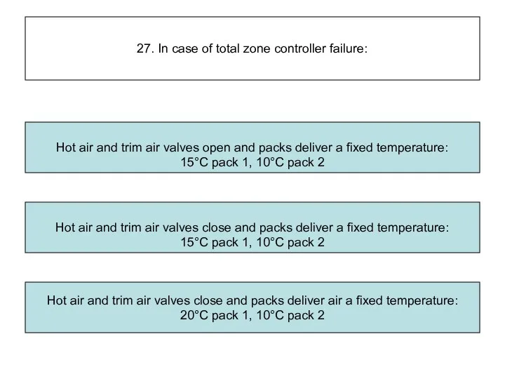 27. In case of total zone controller failure: Hot air and
