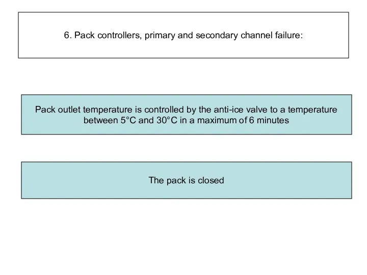 6. Pack controllers, primary and secondary channel failure: The pack is