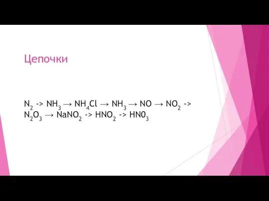 N2 -> NH3 → NH4Cl → NH3 → NO → NO2