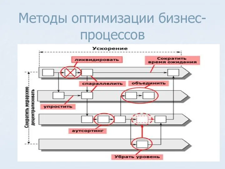 Методы оптимизации бизнес-процессов