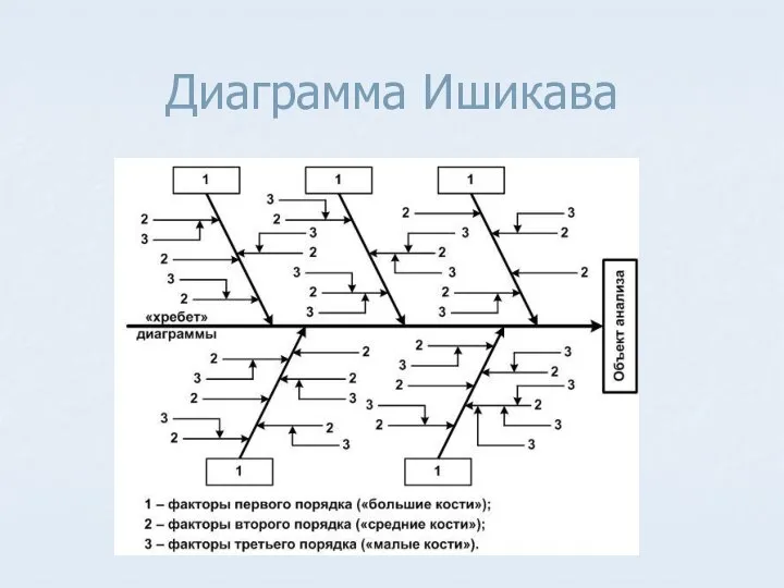 Диаграмма Ишикава