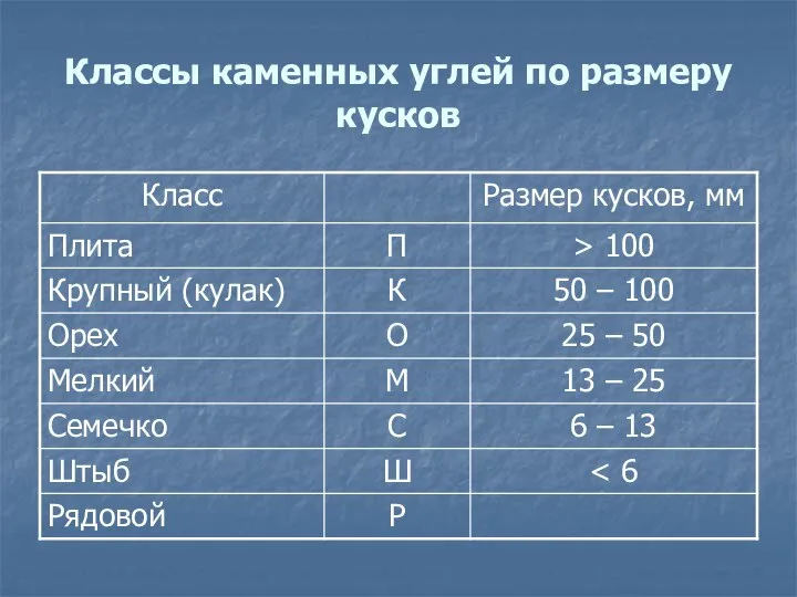 Классы каменных углей по размеру кусков