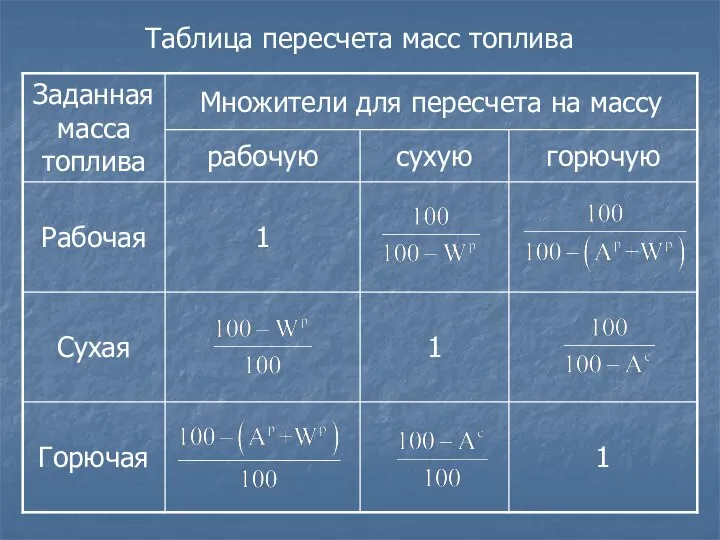 Таблица пересчета масс топлива