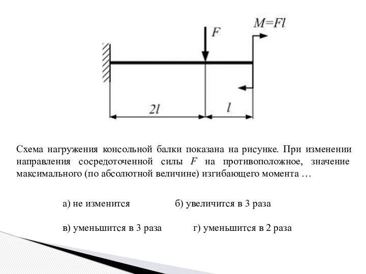 Схема нагружения консольной балки показана на рисунке. При изменении направления сосредоточенной