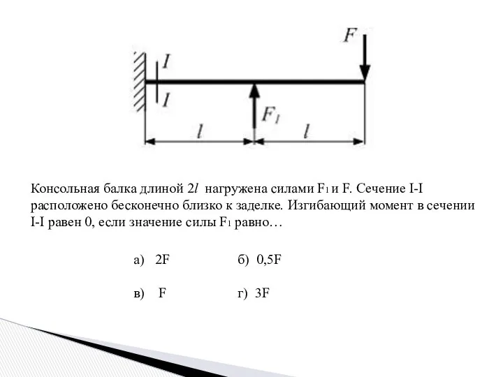 Консольная балка длиной 2l нагружена силами F1 и F. Сечение I-I