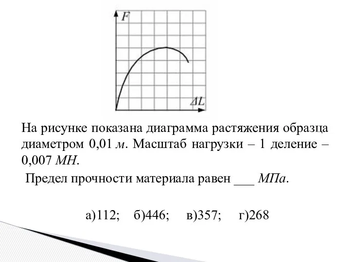 На рисунке показана диаграмма растяжения образца диаметром 0,01 м. Масштаб нагрузки