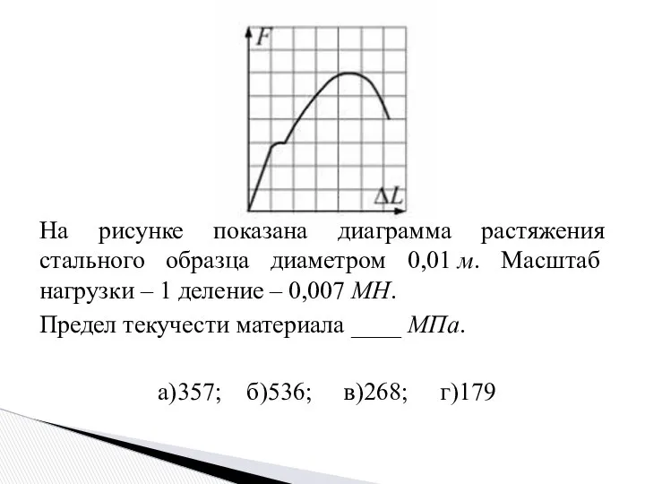 На рисунке показана диаграмма растяжения стального образца диаметром 0,01 м. Масштаб