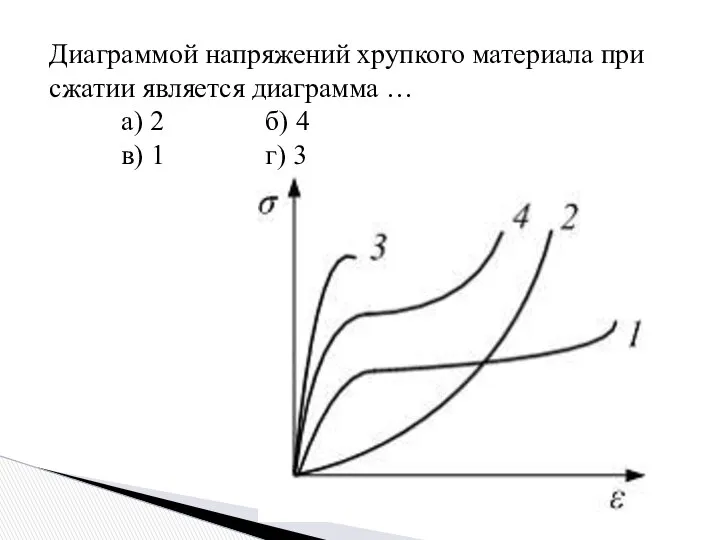 Диаграммой напряжений хрупкого материала при сжатии является диаграмма … а) 2