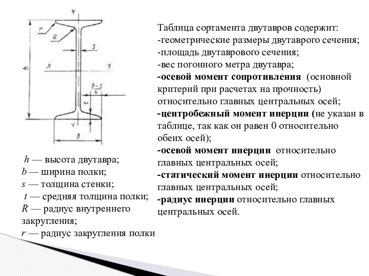 h — высота двутавра; b — ширина полки; s — толщина