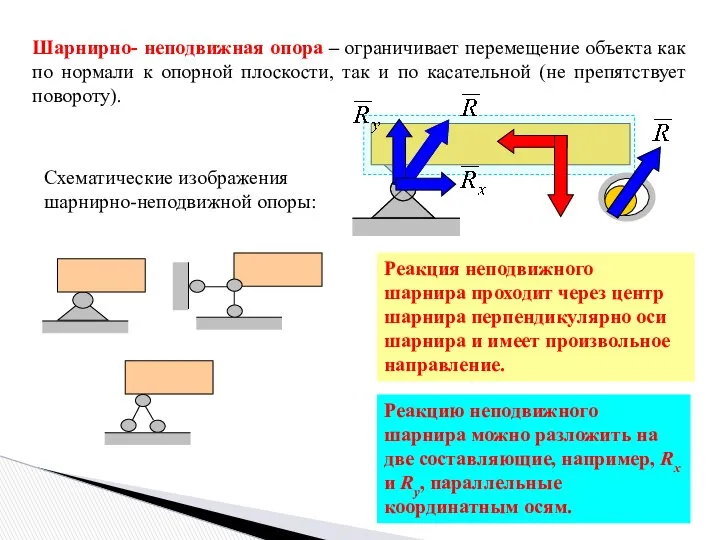 Шарнирно- неподвижная опора – ограничивает перемещение объекта как по нормали к