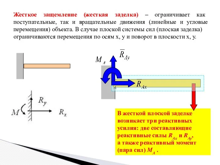 Жесткое защемление (жесткая заделка) – ограничивает как поступательные, так и вращательные