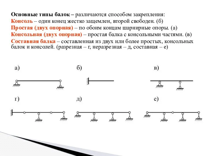 Основные типы балок – различаются способом закрепления: Консоль – один конец