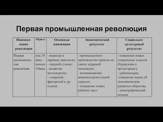 Первая промышленная революция