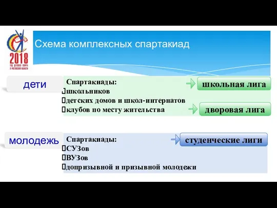 молодежь Спартакиады: школьников детских домов и школ-интернатов клубов по месту жительства