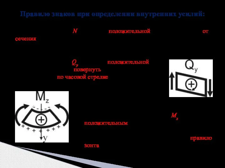 2) Поперечная сила Qy считается положительной, если она стремится повернуть рассматриваемый