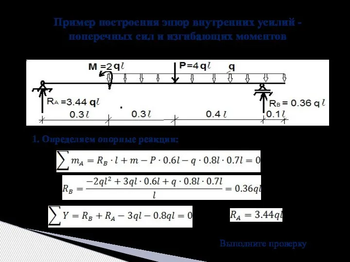 Пример построения эпюр внутренних усилий - поперечных сил и изгибающих моментов