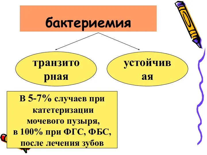 бактериемия транзиторная устойчивая В 5-7% случаев при катетеризации мочевого пузыря, в