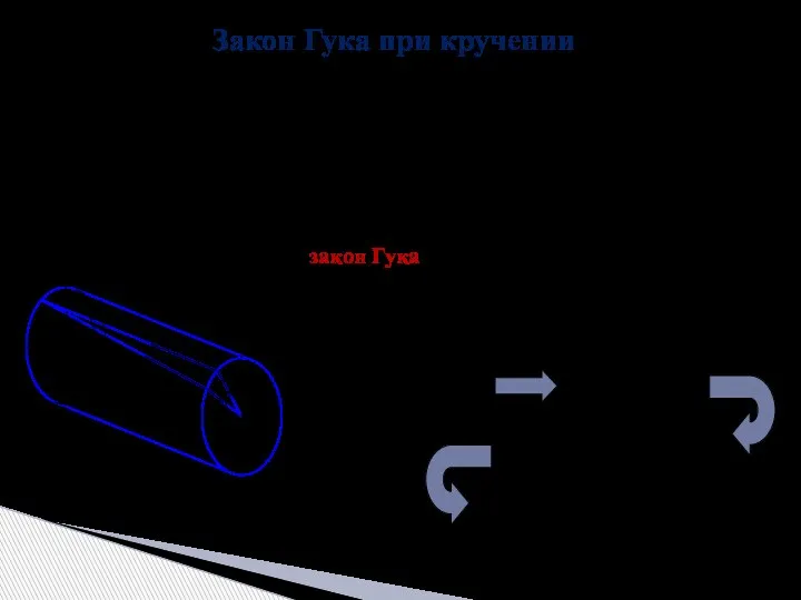 Закон Гука при кручении Основные допущения: Поперечные сечения вала, плоские и