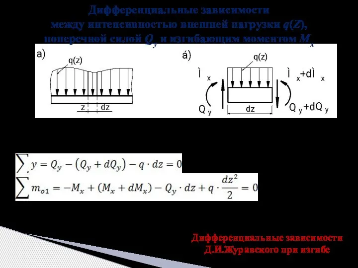 Дифференциальные зависимости между интенсивностью внешней нагрузки q(Z), поперечной силой Qy и