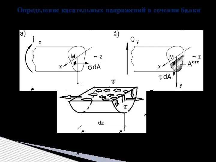 Определение касательных напряжений в сечении балки Когда в балке действуют и