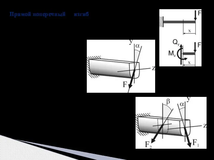 Прямой поперечный изгиб – в сечениях стержня возникают два внутренних усилия