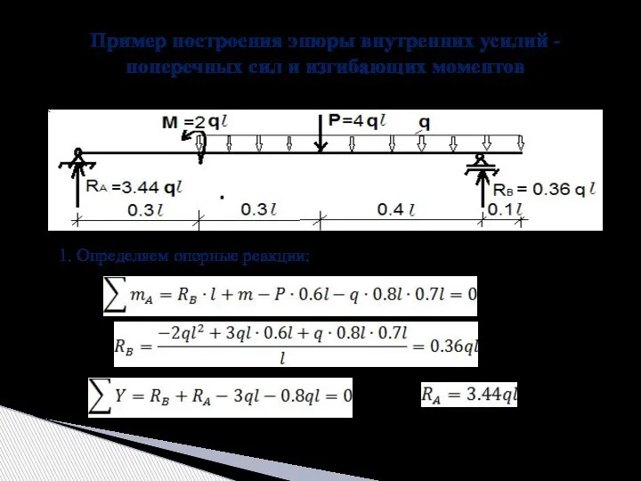 Пример построения эпюры внутренних усилий - поперечных сил и изгибающих моментов 1. Определяем опорные реакции: