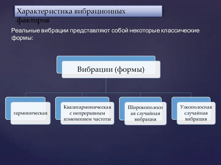 Характеристика вибрационных факторов Реальные вибрации представляют собой некоторые классические формы: