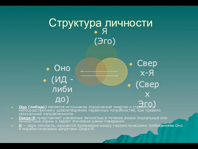 Структура личности Оно (либидо) является источником психической энергии и стремится к