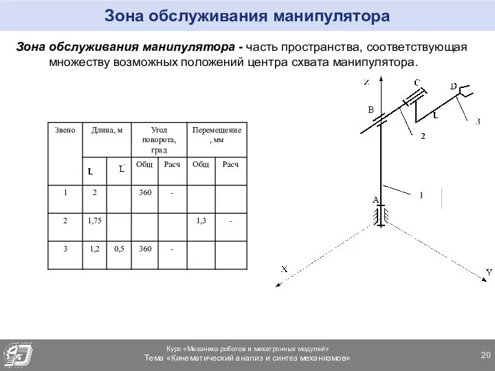 Зона обслуживания манипулятора Зона обслуживания манипулятора - часть пространства, соответствующая множеству возможных положений центра схвата манипулятора.