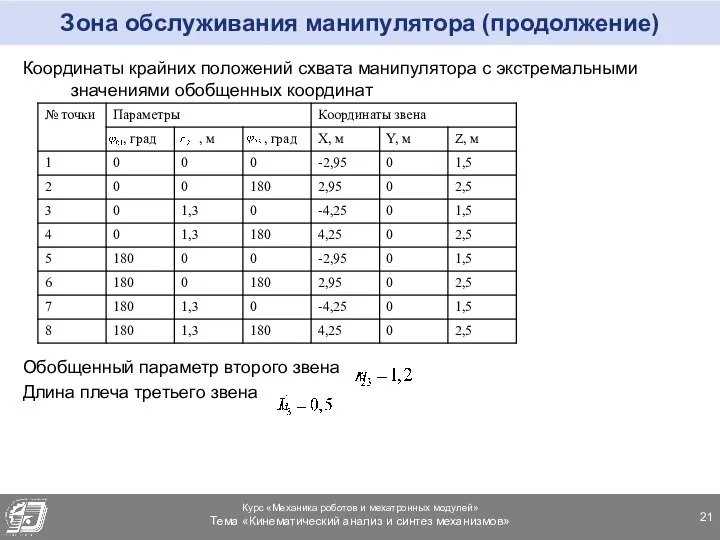 Зона обслуживания манипулятора (продолжение) Координаты крайних положений схвата манипулятора с экстремальными