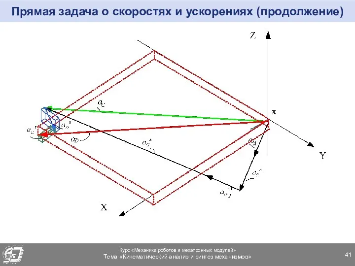 Прямая задача о скоростях и ускорениях (продолжение)