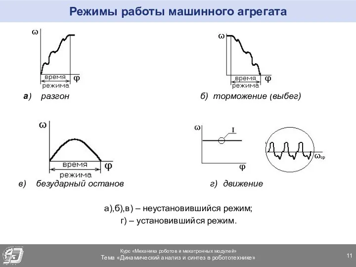 Режимы работы машинного агрегата а) разгон б) торможение (выбег) в) безударный