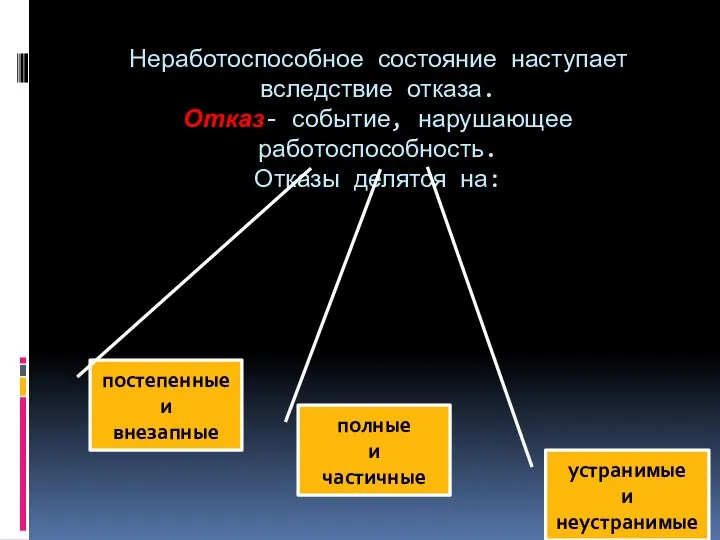 Неработоспособное состояние наступает вследствие отказа. Отказ- событие, нарушающее работоспособность. Отказы делятся