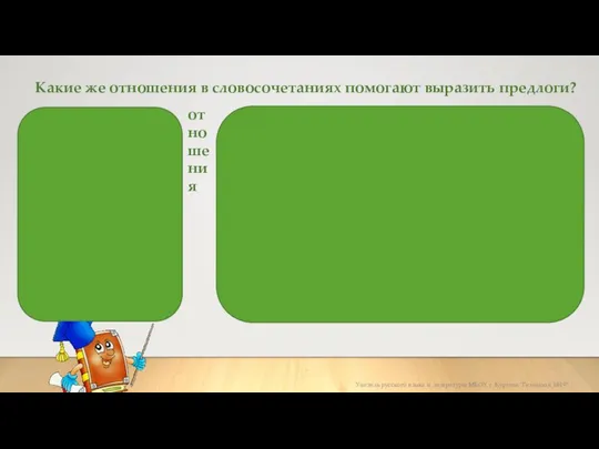 Какие же отношения в словосочетаниях помогают выразить предлоги? временнЫе причинные пространственные