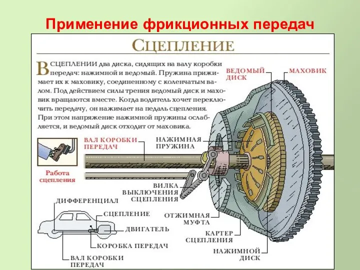 Применение фрикционных передач