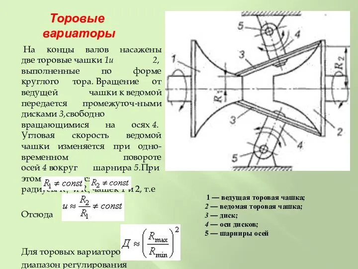 Торовые вариаторы На концы валов насажены две торовые чашки 1и 2,