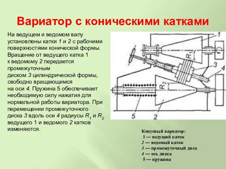 Вариатор с коническими катками Конусный вариатор: 1 — ведущий каток 2