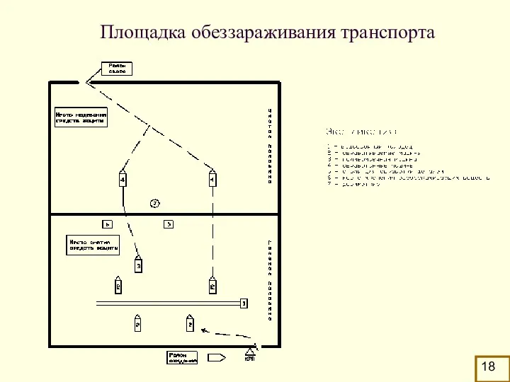 Площадка обеззараживания транспорта