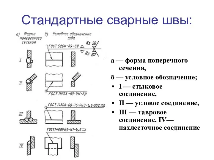 Стандартные сварные швы: а — форма поперечного сечения, б — условное