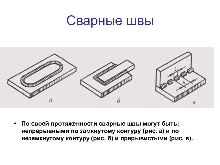 Сварные швы По своей протяженности сварные швы могут быть: непрерывными по