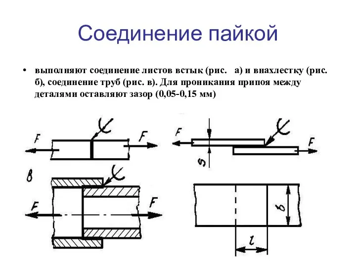 Соединение пайкой выполняют соединение листов встык (рис. а) и внахлестку (рис.