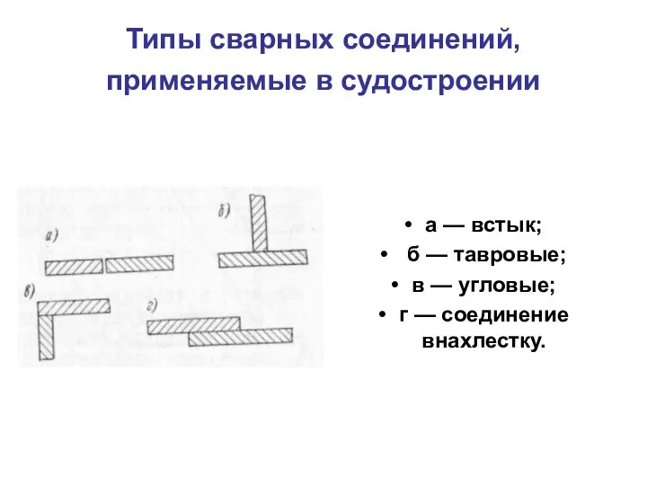 Типы сварных соединений, применяемые в судостроении а — встык; б —